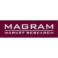 Magram Market Research logo