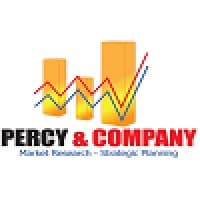 Percy and Company Market Research logo