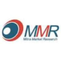 Mitra Market Research logo