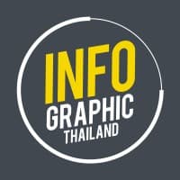 Infographic Thailand logo
