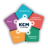 KCM Group logo
