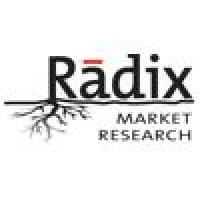 Radix Market Research logo