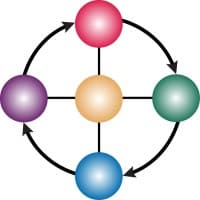Customer Lifecycle logo