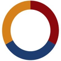 Solutia SDO logo