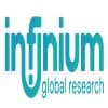 Infinium Global Research logo