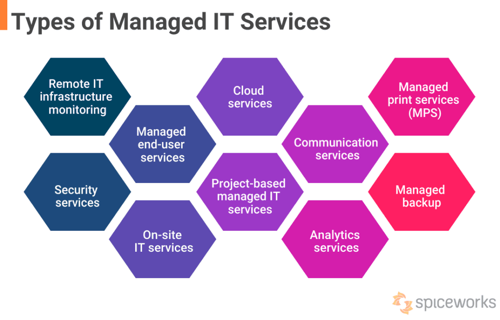 IT Managed Service Provider | Expert IT Solutions