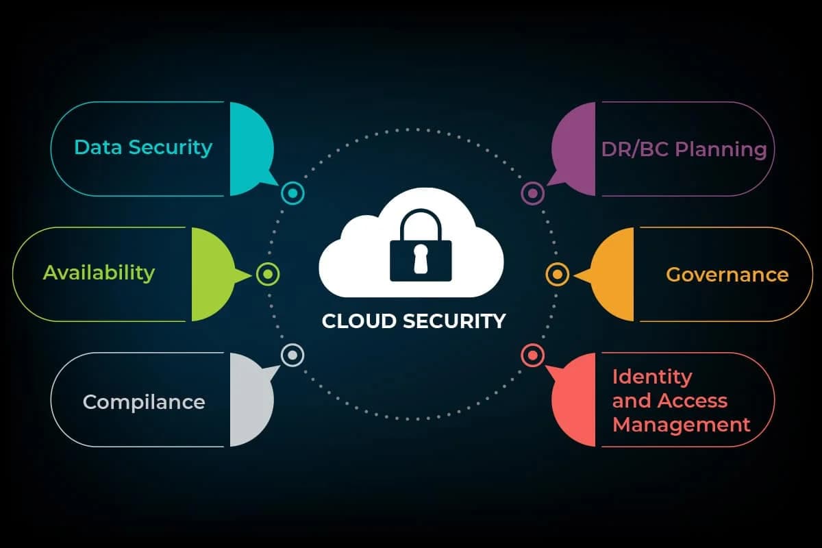 Cloud Security Services: Protect Your Data Online